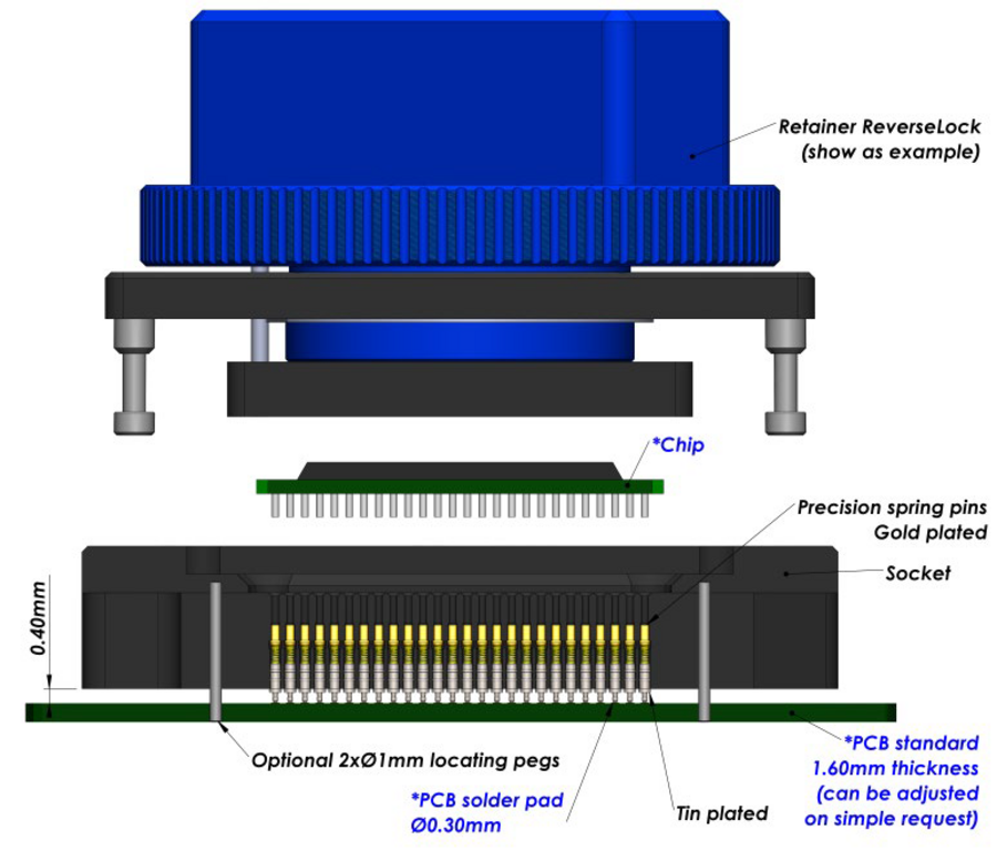 Surface-mount soldering (SMT) Sockets