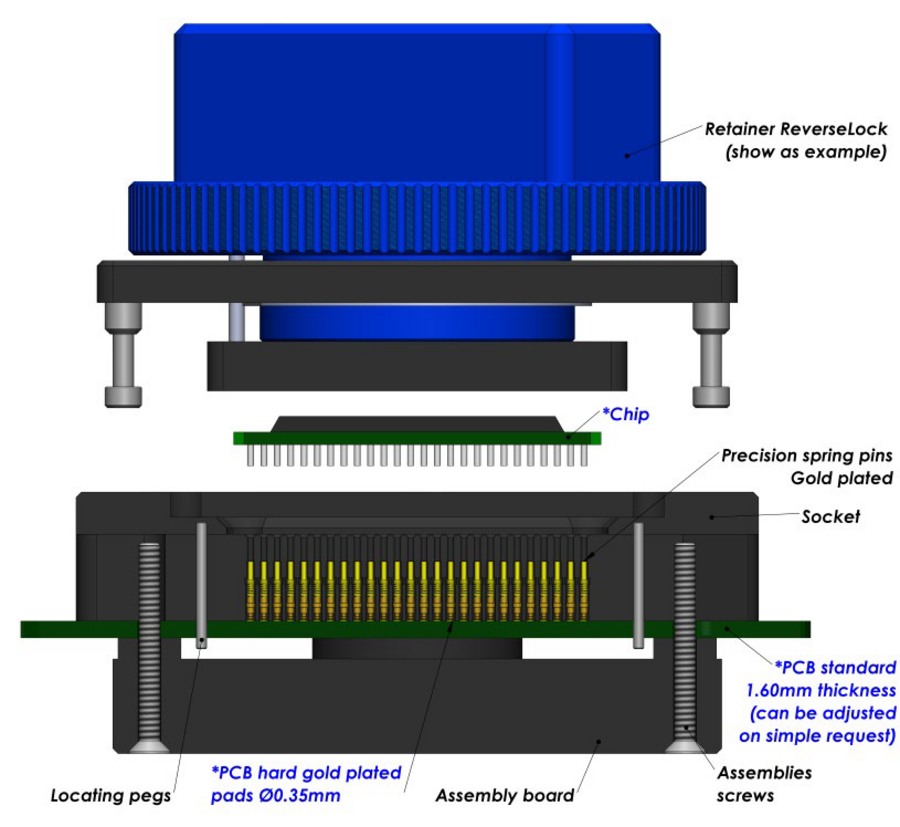 Probe Pin (Pogo) Solderless Compression Test Sockets