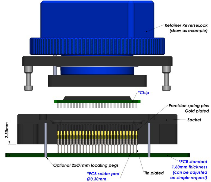 Raised Surface-mount soldering (SMT) Sockets