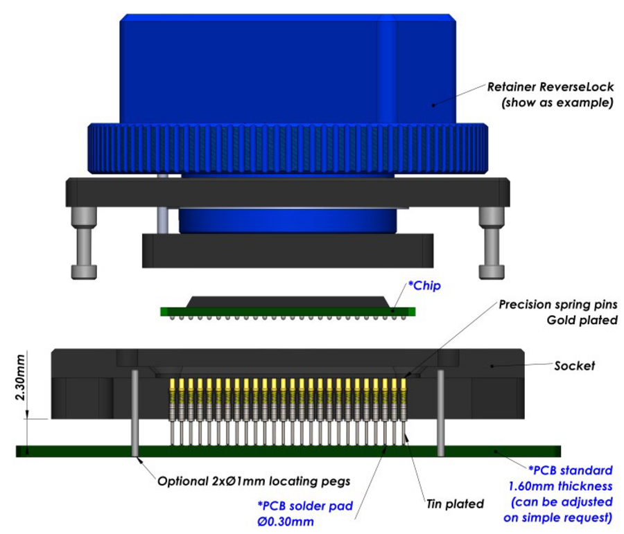 Raised Surface-mount soldering (SMT) Sockets