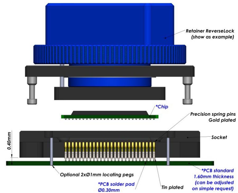 Surface-mount soldering (SMT) Sockets